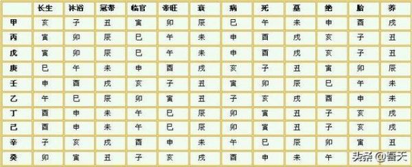 庚子年是什么意思(鼠年庚子年是什么意思)-第2张图片 庚子年是什么意思(鼠年庚子年是什么意思)-第2张图片