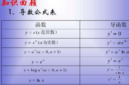 导数的基本公式.jpg 求导公式_导数的基本公式_导数的计算公式