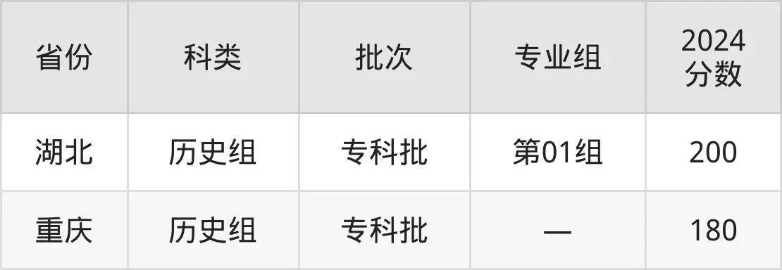 广西理工职业技术学院2025年录取分数线(含2024历年)